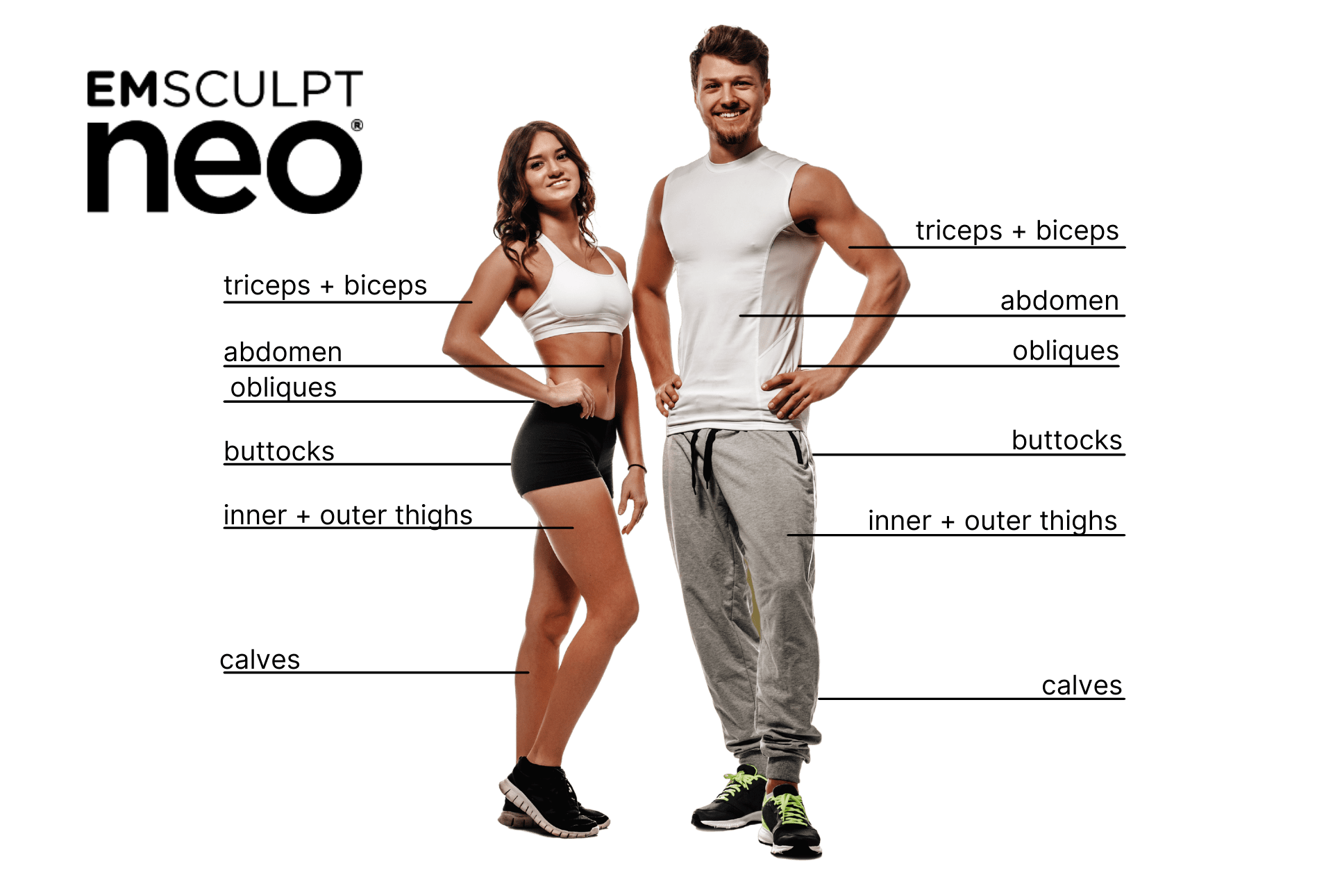 Man And Woman Standing, Showing Off Their Emsculpt Neo Sculpted Bodies. - Treatment Areas Are Labeled On The Man And Women: Triceps And Biceps, Abdomen, Obliques, Buttocks, Inner And Outer Thighs, And Calves.